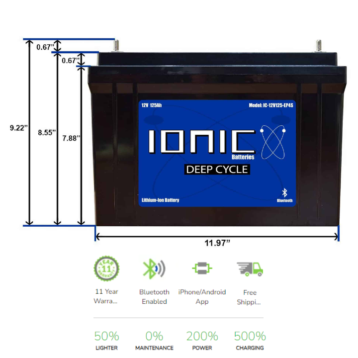 Ionic Lithium 12V 125Ah Dual Purpose Battery