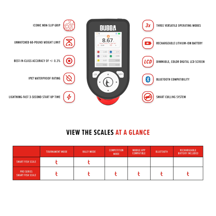 Bubba Pro Series Smart Fish Scale