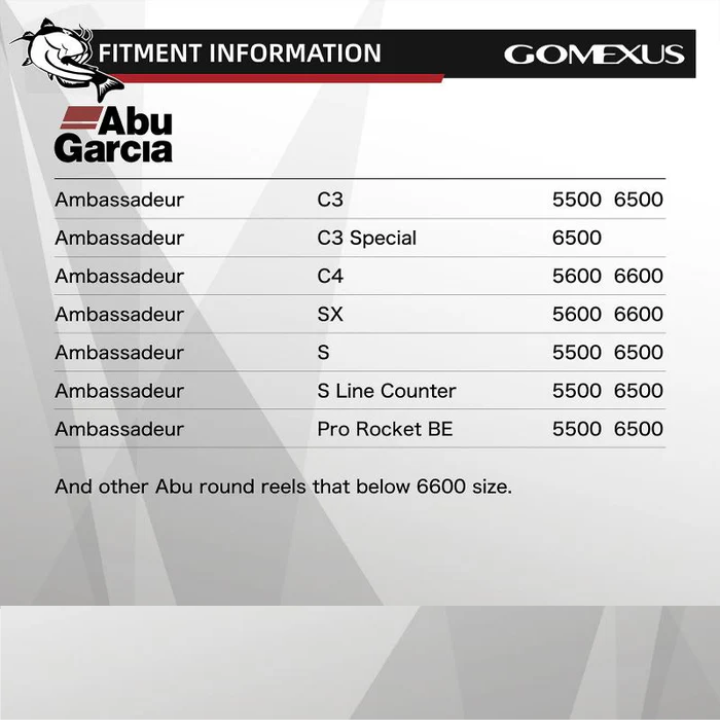 Gomexus Abu Garcia Handle (Casting Reels)